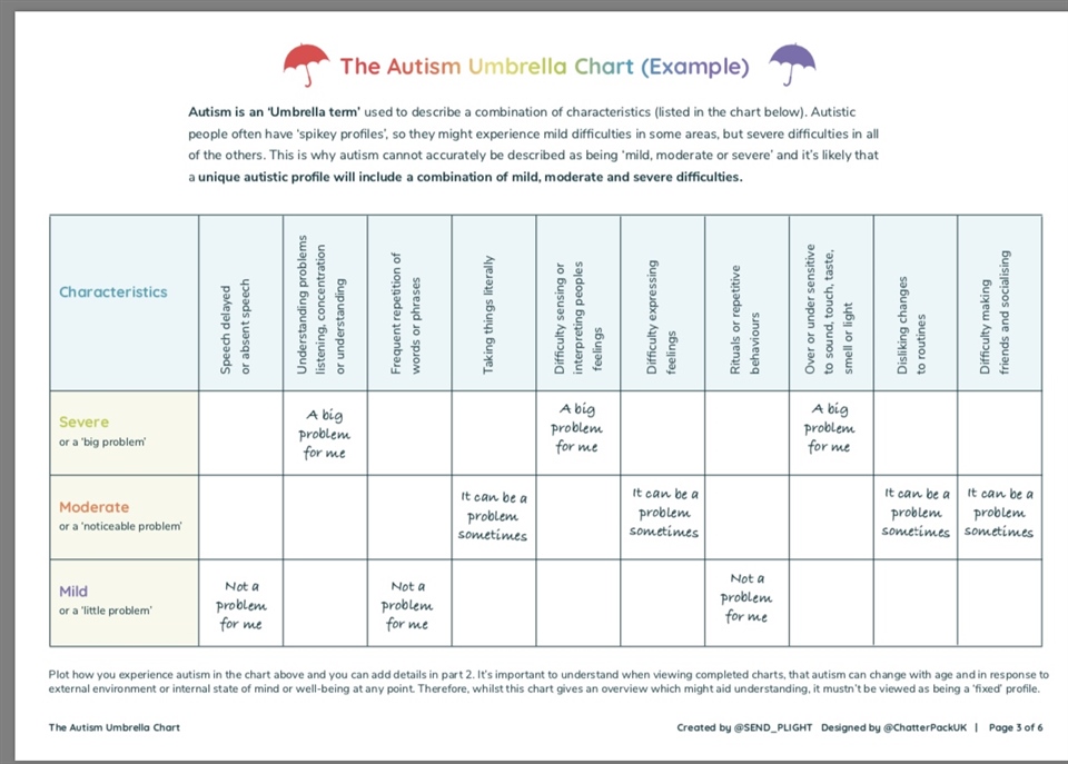 autism-umbrella-chart-autistic-adults-home-national-autistic